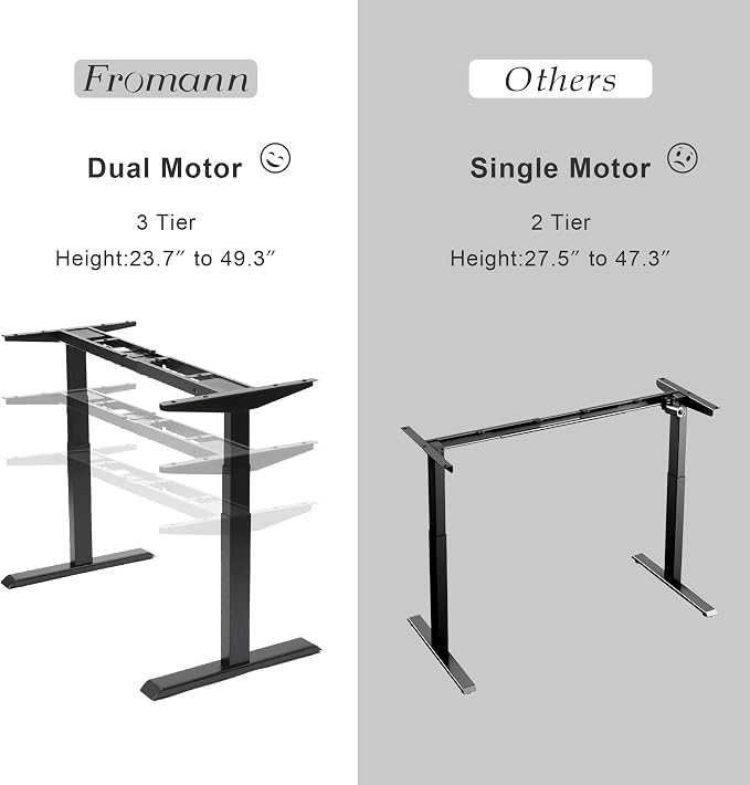 Fromann Dual Motor Standing Desk Frame 3 Tier Legs Sit Stand up Electric Height Adjustable Desk Base for Home and Office (Black)
