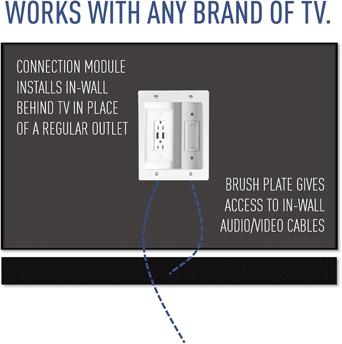 Legrand - OnQ in Wall Cable Management Kit with USB, TV Outlet Wall Kit Hides Cords, in Wall TV Power Kit Works with All Plugs, Recessed TV Outlet, White, HT21USBWHV1 (Hardwired)
