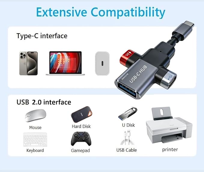 BUISAMG Small USB C HUB for Laptop, 60W Fast Charging and 480Mbps Data Transfer USB C Docking Station, USB C Splitter, USB C Dongle for MacBook Pro, iMac, iPhone 17, XPS. (HUB+USB Adapter 3-pcs)