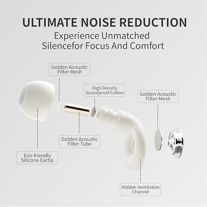 Plugsmotorcycle Ear Plugs for Sleeping Best for Concerts Noise-Canceling Earplugs Swimming for Kids Adjustable Ear Plugs Snoring Loud Reduce Earbplugs Classic Soft Silicone Protective Noise Reducer