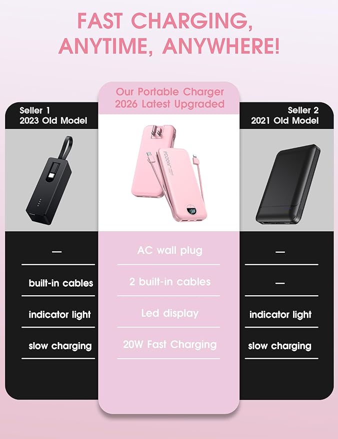 citicr Portable Charger 10000mAh PD20W w/Built-in Cables & Wall Plug Pink | Fast charging, Built-in wall plug, LED display, Charge 5 devices at once, Pass through charging, TSA approved, Pocket size