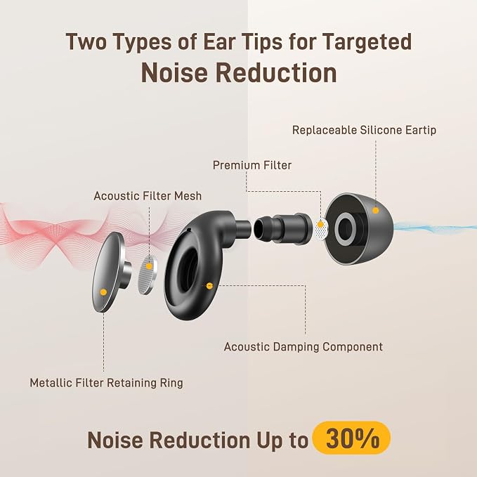 Earplugs for Sleeping, Noise Reduction Earplugs for Snoring, Reusable Soft Silicone Sound Proof Ear Plugs for Side Sleepers Noise Sensitivity for Hearing Protection for Work Sleep Travel HE03