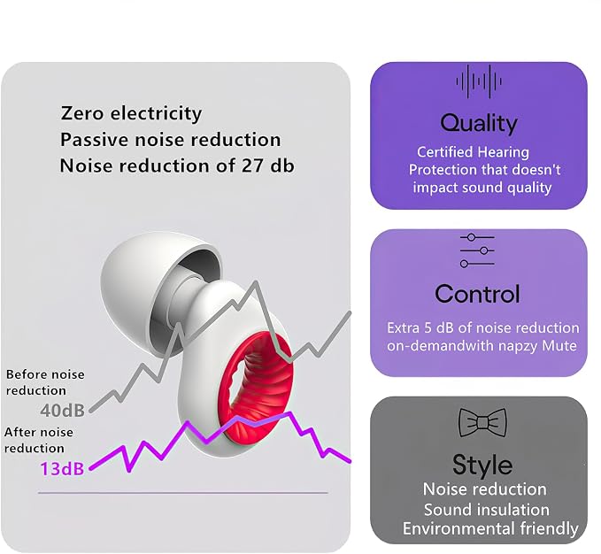 Ear Plugs for Sleeping – Reusable Noise-Reducing Earplugs | Colourful Hearing Protection | Perfect for Sleep, Focus, Noise Sensitivity & Travel | Customizable Fit | 30dB Noise Reduction (White+red)