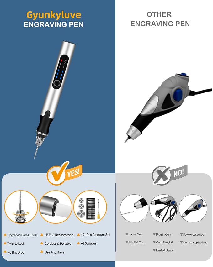 Upgraded Electric Engraving Pen, Wireless Engraving Pen Kit with 34 Bits & 3-Speed Adjust, Practice Materialse & Stencil, Rotary Tool for 60+ Surfaces Cordless Engraver Pen for Artists & DIY
