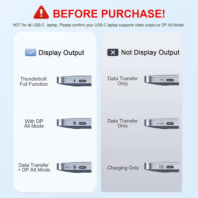 USB C to Dual HDMI Adapter 4K@60Hz, Type C to HDMI Splitter for Dual Monitors, USB C to Dual HDMI Hub Extended Display for MacBook Air/Pro,Dell XPS,HP,Surface,Chromebook