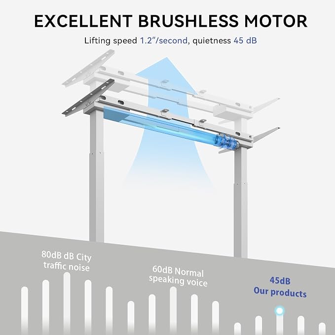 Dual Motor Standing Desk Frame for 40-63 in Tops, 264 lb, White | Frame Only, Fits 40-63 x 24-28 in Tops, 28.3-46.5 in Height, 2+3 Controls, ≤45 dB, 264 lb Capacity