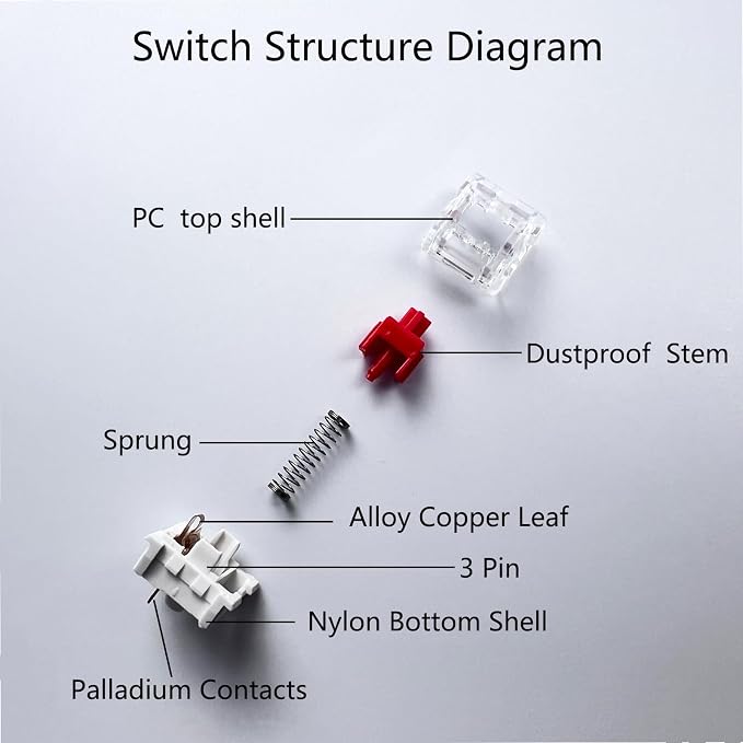 Mechanical Gaming Keyboard Red Switches,3 Pin 50gf RGB SMT Linear Switch,Dustproof and Waterproof Switch (Red,108PCS)