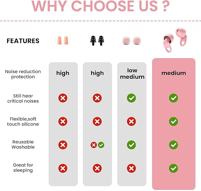 Reusable Ear Plugs for Sleeping Noise Cancelling, Perfect -30dB Hearing Protection EarPlugs in Flexible Silicone,Snoring Ear Plugs for Sleeping, Focus,Concert Ear Protection (Pink, Medium)