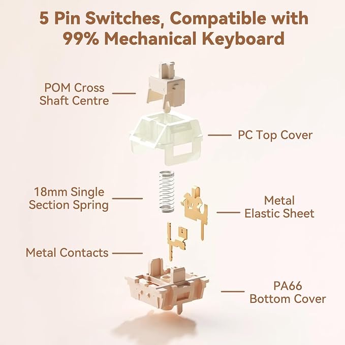 ELUTENG Brown Mechanical Keyboard Switches 100 Pieces 48gf Tactile Switches for Gaming Mechanical Keyboards 5 Pins POM Stem Pre Lubed Key Switches Compatible with MX Keyboard