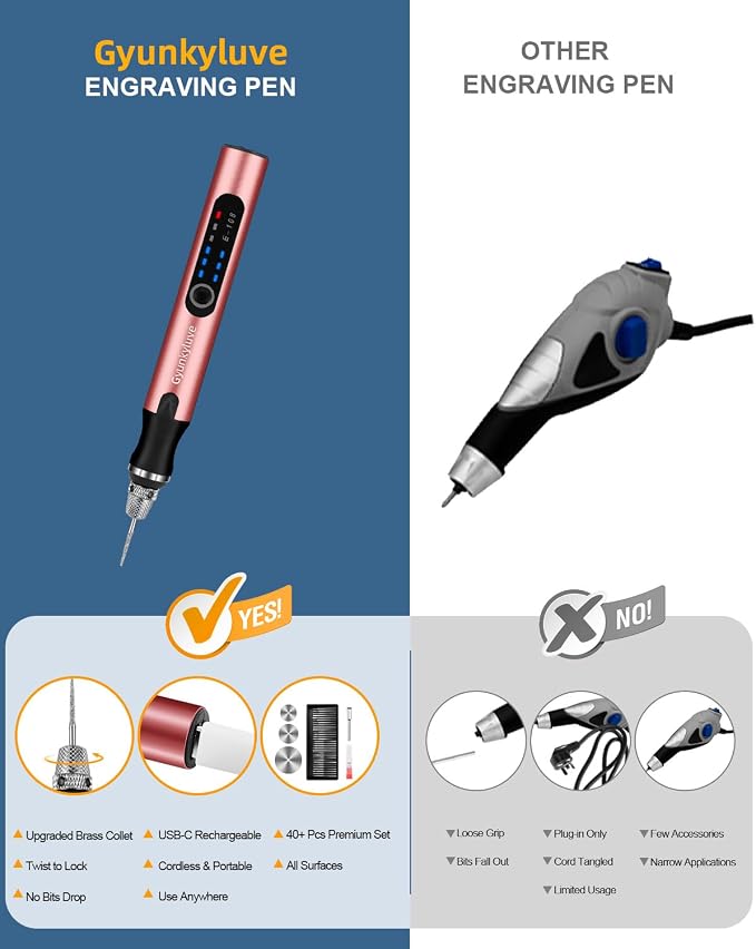 Upgraded Electric Engraving Pen, Wireless Engraving Pen Kit with 34 Bits & 3-Speed Adjust, Practice Materialse & Stencil, Rotary Tool for 60+ Surfaces Cordless Engraver Pen for Artists & DIY (Pink)