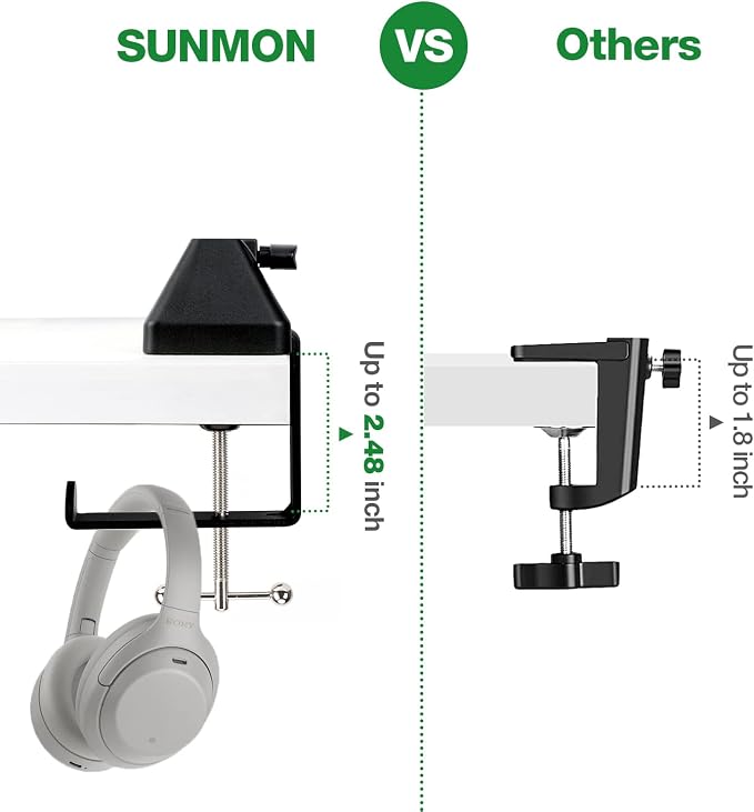 Heavy-Duty Metal Table Mount Clamp, Desk Table Mount C Clamp For Microphone Mic Suspension Boom Scissor Arm with Adjustable Screw, Fits up to 2.48 inches/6.2cm Desktop Thickness by SUNMON