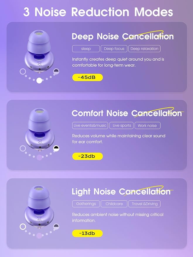 ARROX Ear Plugs – Professional Hearing Protection for Concerts & Festivals, Live Events, Musicians, Sports, DJs – 45 dB Noise Reduction Earplugs,4 Ear Tip Sizes