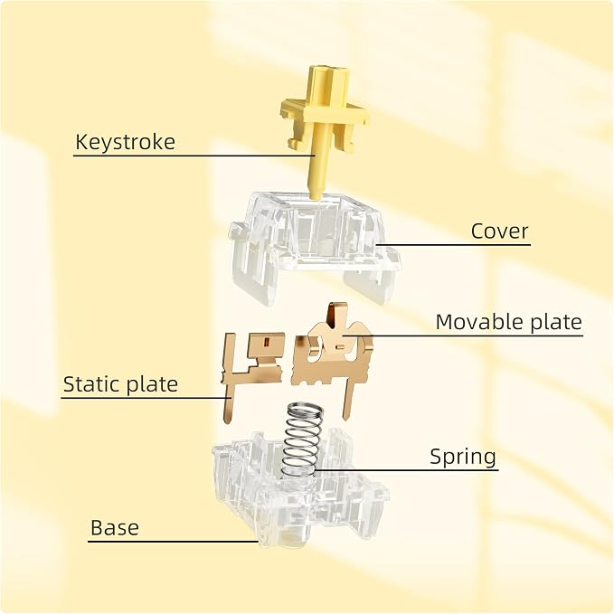ZhouWang Crystal Yellow Switch 3 Pin 50gf Pre-Lubricated,Dustproof Linear Switch,Suitable for RGB,Mechanical Gaming Keyboards、MX Mechanical Keyboard(72PCS)