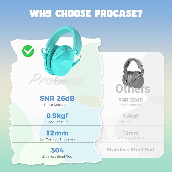 ProCase Kids Noise Cancelling Headphones, Kids Ear Protection Monster Jam Truck, Fireworks Hearing Protection Noise Reduction, Noise Canceling Earmuffs for Sensory Autism Toddler Children -Teal