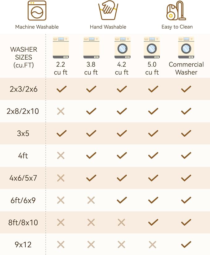 RELEANY Area Rugs 7'x9' Washable Non-Slip, Floral Vintage Distress Medallion Carpet for Living Room Bedroom Dining Room, Terracotta Burnt Orange Green