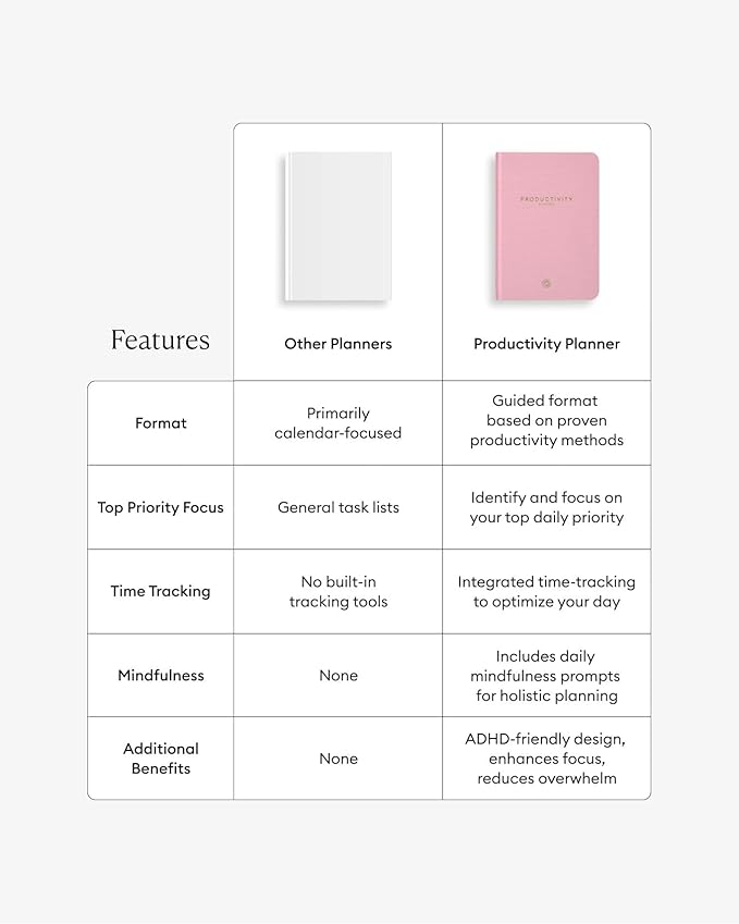 Intelligent Change - 3-Month Productivity Planner, Productivity Tools for Time-Management and Mindfulness, Daily To-Do List, A5 Undated Quarterly Planner (Pink)