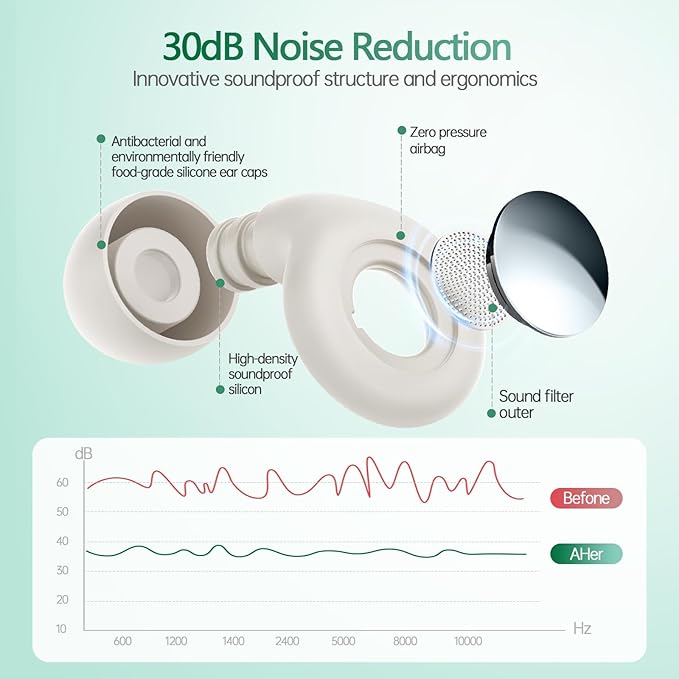 Ear Plugs for Sleeping Noise Cancelling, Hearing Protection Soft and Reusable Silicone Earplugs for Motorcycle, Trip, Swimming, Work, Noise Sensitivity, Study, Snoring 8 Eartips in XS/S/M/L (White)