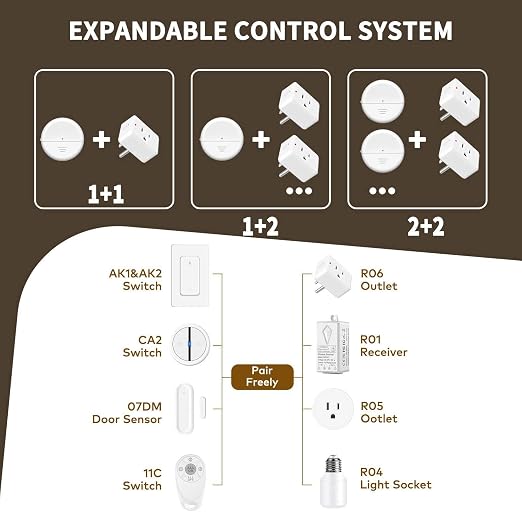NineLeaf Wireless Motion Sensors Plug, PIR Sensor Outlet with Timer Setting to Auto Turn On/Off, Adjustable Detection Range, 15A/1500W Remote Control Plug for Christmas Lights, Fans(2Sensor 1Plug)