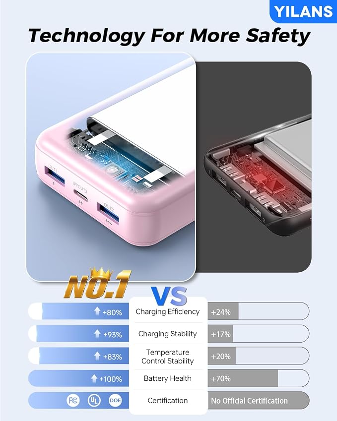 Portable Charger,50000mAh Power Bank Built-in Cable, 22.5W PD USB C In & Out Fast Charging, External Battery Pack with 6 Output & 2 Input, Travel Phone Charger for iPhone 17/16/15/14/13/12(Rosy)