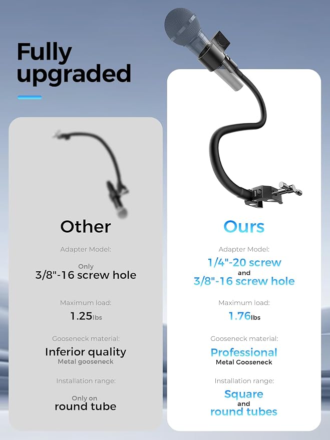 19.6" Steel Core Flexible Gooseneck Microphone Stand with 1/4" to 3/8" Adapter, Mic Clip & Super Crab Clamp, Desk/Pole Mount Compatible with Shure, Fifine, AT2020, Pyle, Razer, Blue Snowball