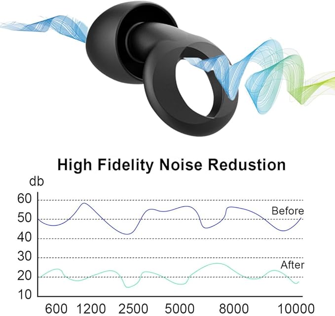 Ear Plugs for Sleeping, 35dB Ear Plugs for Sleeping Noise Cancelling, Reusable Silicone Ear Plugs for Noise Reduction, Sleep, Work, Deep Focus, Hearing Protection, Concert, Swimming and Snoring