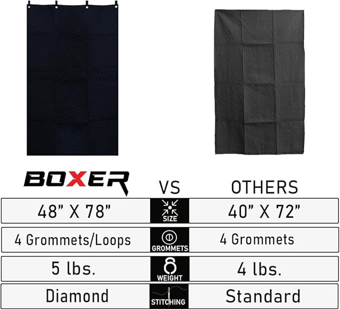 BoxerTool 6 Pack Studio Sound Dampening Blanket 48" x 78" - Door - Window - Insulated Blanket, Light Blocker, Sound Absorbing - Grommets and Loops