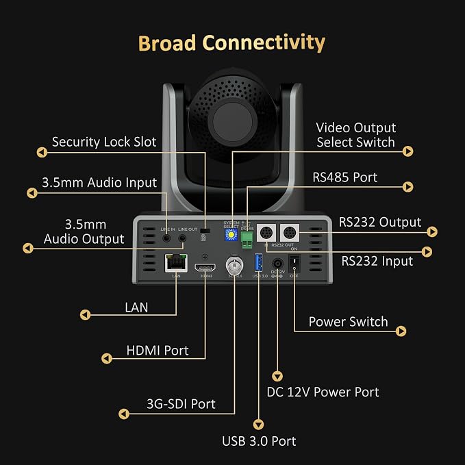 NexiGo PTZ Camera 20X Optical Zoom with PoE HDMI/3G-SDI/USB/LAN IP Streaming Outputs, Auto AI Tracking for Video Conferencing Live Streaming Meeting Church Services Worship Skype Zoom Teams OBS