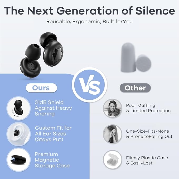 Adjustable Ear Plugs with 3 Noise Relief Modes, Earplugs are Perfect for Focused Work, Sleep, Socializing, Travel and Daily Use, Enabling Multi-Scenario Usage, Reusable Earplugs 14-31 dB Reduction.