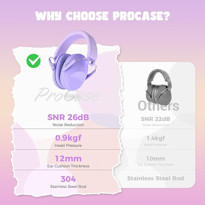 ProCase Kids Noise Cancelling Headphones, Kids Ear Protection Monster Jam Truck, Fireworks Hearing Protection Noise Reduction, Noise Canceling Earmuffs for Sensory Autism Toddler Children -LightPurple