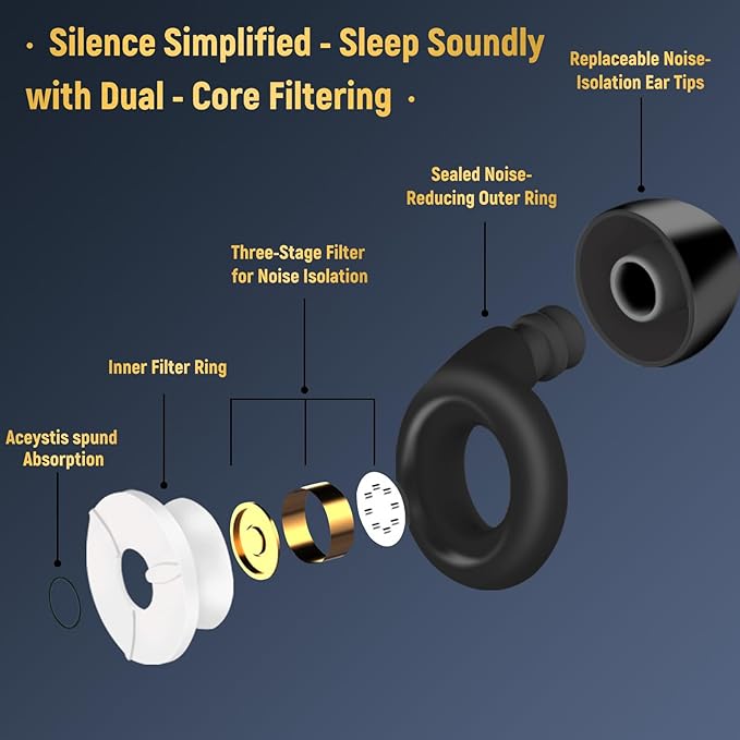 Ear Plugs for Sleeping Noise Cancelling, Dual-Core Filter, Reusable Hearing Protection – Up to 48dB Noise Reduction, Flexible Silicone – Ideal for Sleep, Focus, (Black+White, One Size)