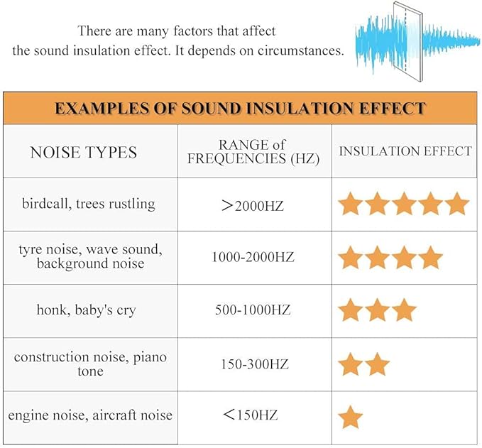 RYB HOME Soundproof Curtains Blackout - 3 Layers Light Block Noise Cancelling Thermal Insulated Curtains for Living Room Bedroom Room Divider, 52 inch Wide x 108 inch Long, Grey, 2 Panels