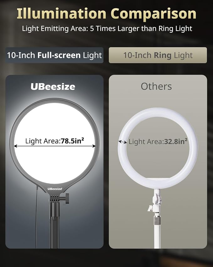 UBeesize 10" Desk Ring Light with Stand, Multi-Angle Adjustable Arm with C-Clamp for Home Office, Streaming Light with Inline Control for Video Conference, Podcast, Gaming, Recording, Live Streams