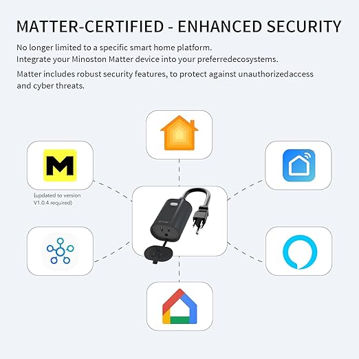 Minoston Matter Outdoor Smart Plug WiFi Heavy Duty Plug-in Outlet IP65 Waterproof, Compatible with Alexa Apple Home SmartThings Google Home, Smart Life, Remote Control, 15Amp Black (MP22M)