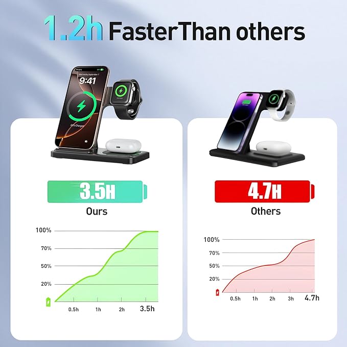 2026 Traveling Portable Wireless Fast Charger for Apple & Android Charging Station,3 in 1 Charging for iPhone 17 16 15 14 13 12 11,Apple Watch & Air pods 4 3 2 Pro,Samsung Galaxy-Gifts for Family