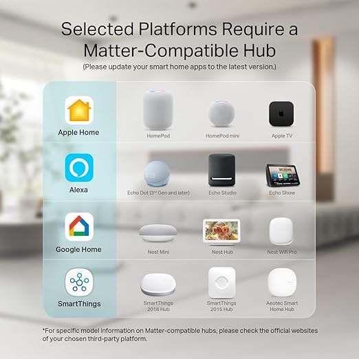 Kasa Matter Smart Plug w/ Energy Monitoring, Compact Design, 15A/1800W Max, Super Easy Setup, Works with Apple Home, Alexa & Google Home, UL Certified, 2.4G Wi-Fi Only, White, KP125M (4-Pack)
