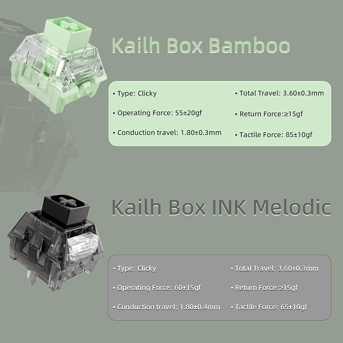 Zhouwang 70Pcs Crystal Blue Switch,2Pcs Kailh Box Experience Switch,Crisp Clicky,Suitable clicker for 3D Prints and Mechanical Gaming Keyboards.