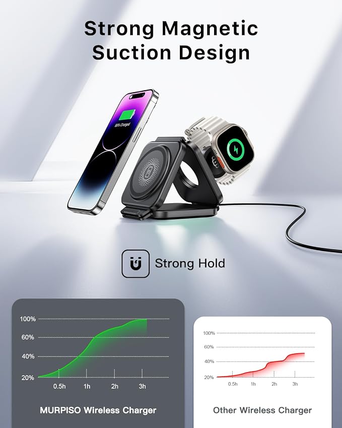 3-in-1 Foldable Magnetic Wireless Charging Station for Apple Devices – The Travel & Desktop Organizer Compatible with iPhone 17-12 Series,for iWatch &for AirPods Space-Saving Design