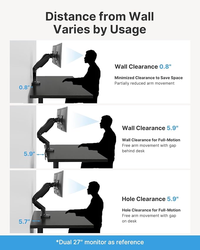 HUANUO Dual Monitor Stand, Fully Adjustable Gaming Monitor Desk Mount for 13–27″ Computer Screens, Full Motion VESA 75x75/100x100 with C-Clamp & Grommet Base, Each Arm Holds 4.4 to 19.8 lbs