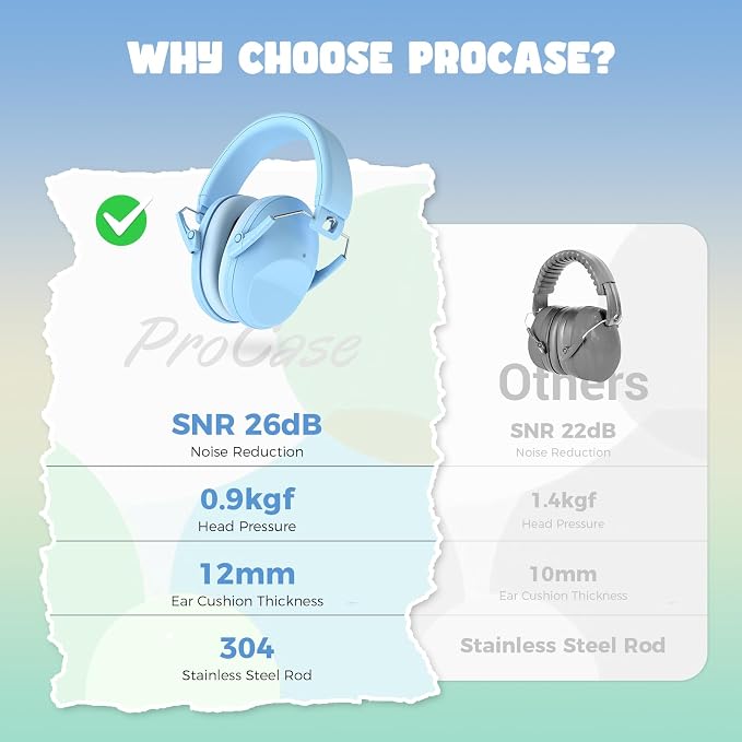 ProCase Kids Noise Cancelling Headphones, Kids Ear Protection Monster Jam Truck, Fireworks Hearing Protection Noise Reduction, Noise Canceling Earmuffs for Sensory Autism Toddler Children -Skyblue