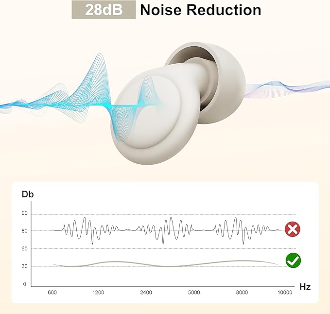 2 Noise Cancelling Ear Plugs, Beinkap Sleeping Earplugs with 12 Silicone Soft Reusable Ear Tips for Social Gatherings, Work, Sleeping, Concerts, Parenting, Conversation, 28 dB Noise Reduction