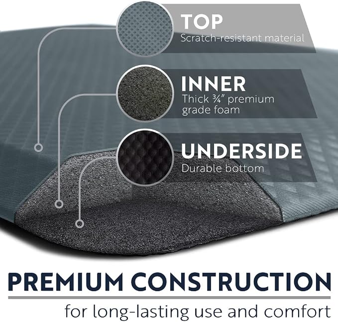 KANGAROO Anti Fatigue Mats for Kitchen Floor, Reduce Foot, Knee Pressure, 3/4 Inch Thick Cushioned Ergonomic Mat, Waterproof Comfort Rug for Under Sinks, Standing Desk, Store Floors, 17x24, Charcoal