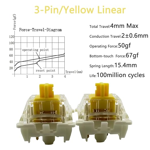 Zjmehty Gateron G Pro 3.0 Yellow Switches for Mechanical Keyboard,3-Pin 50gf Linear/Pre-Lubed/Pin-Enhanced Switches(90pcs,Yellow,3-Pin)