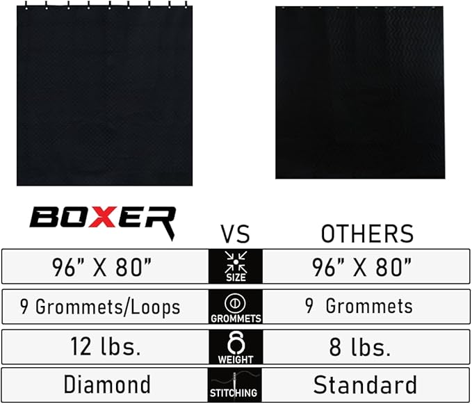 Boxer Tools (4 Pack) Studio Grommeted Sound Dampening Blanket 96" x 80" Light Blocker, Sound Absorbing, Insulated Blanket - 12lbs