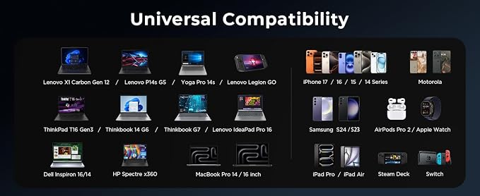 Lenovo Laptop Portable Power Bank, 20,000 mAh 3-Port USB-C 140W Digital Hybrid Charger, TFT Display, Travel Charging Station with 240W Cable for ThinkBook 14, MacBook, iPhone, Samsung Galaxy