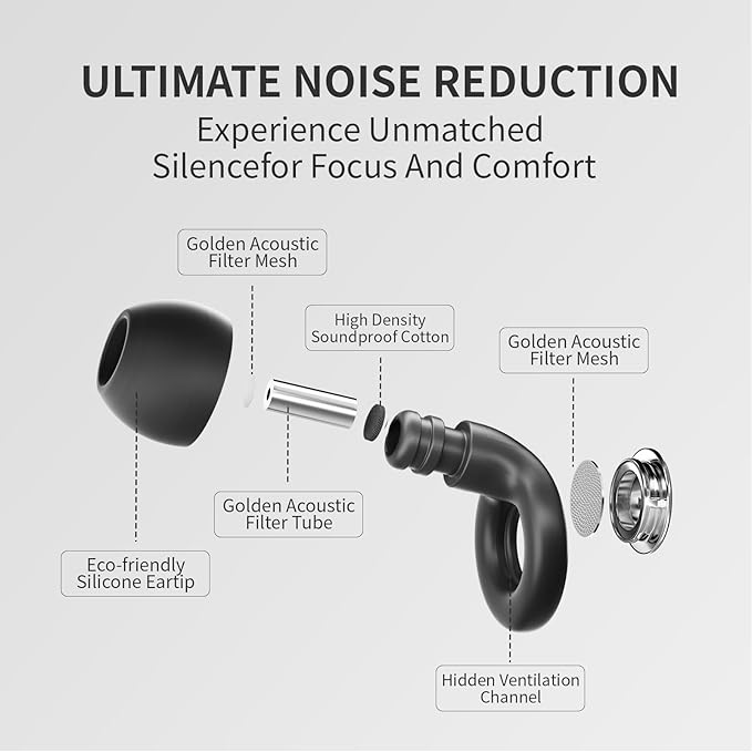 Ear Plugs for Sleeping Noise Cancelling - 45dB Motorcycle Ear Plugs for Noise Reduction - Reusable Silicone Concerts EarPlugs with 8 Ear Tips & Case for for Sleep Work Travel Snoring