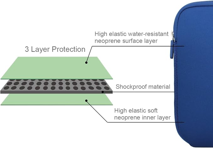 Arvok 13 13.3 14 Inch Laptop Sleeve Case for MacBook Pro/MacBook Air 13-14 inch, Water-Resistant Notebook Chromebook Computer Pouch, Carrying Bag Cover for HP/Dell/Lenovo/Asus/Acer, Dark Blue