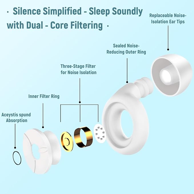 Ear Plugs for Sleeping Noise Cancelling, Dual-Core Filter, Reusable Hearing Protection – Up to 48dB Noise Reduction, Flexible Silicone – Ideal for Sleep, Focus, (White, One Size)