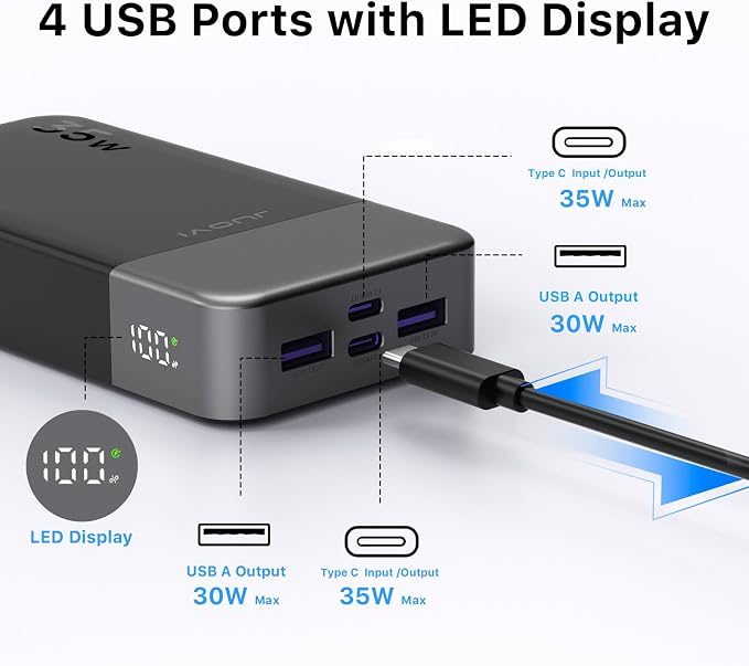 JUOVI Power Bank 35W 20000mAh Portable Charger Fast Charging，PD 3.0 QC 4.0 Fast Charging Phone Charger with LED Display, Travel Battery Pack 2 USB C 2 USB A Ports for iPhone 16/15/14 Series, Galaxy
