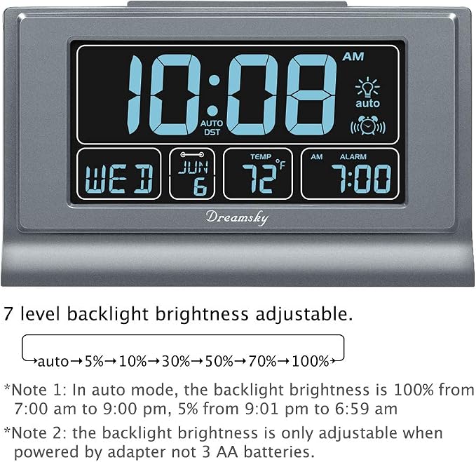 DreamSky Alarm Clocks for Bedrooms with Battery Backup, Auto Set | Digital Clock with Date & Day of Week, 5 Inch Large Display, Weekday, Temperature, USB Port, Auto DST, Brightness Dimmer