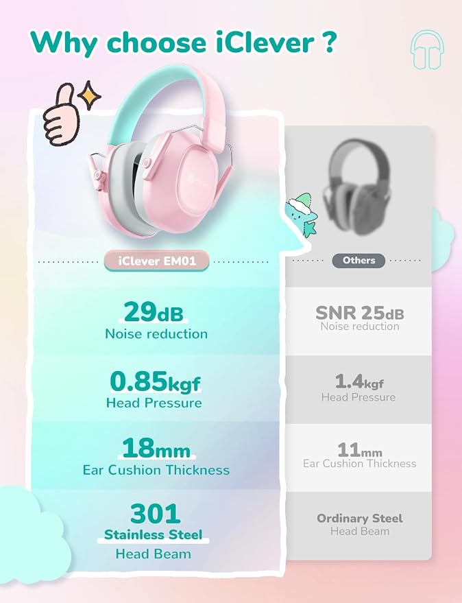 iClever Noise Cancelling Headphones for Kids, SNR 29dB Safety Noise Reduction Ear Muffs for Autism Sensory &Concentration Aid, Ear Hearing Protection for Fireworks/Event/Monster Truck/Concert